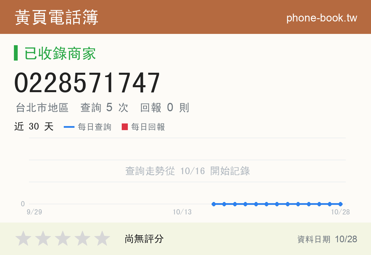 0228571747 評分卡：查詢 5 次、網友回報 0 則