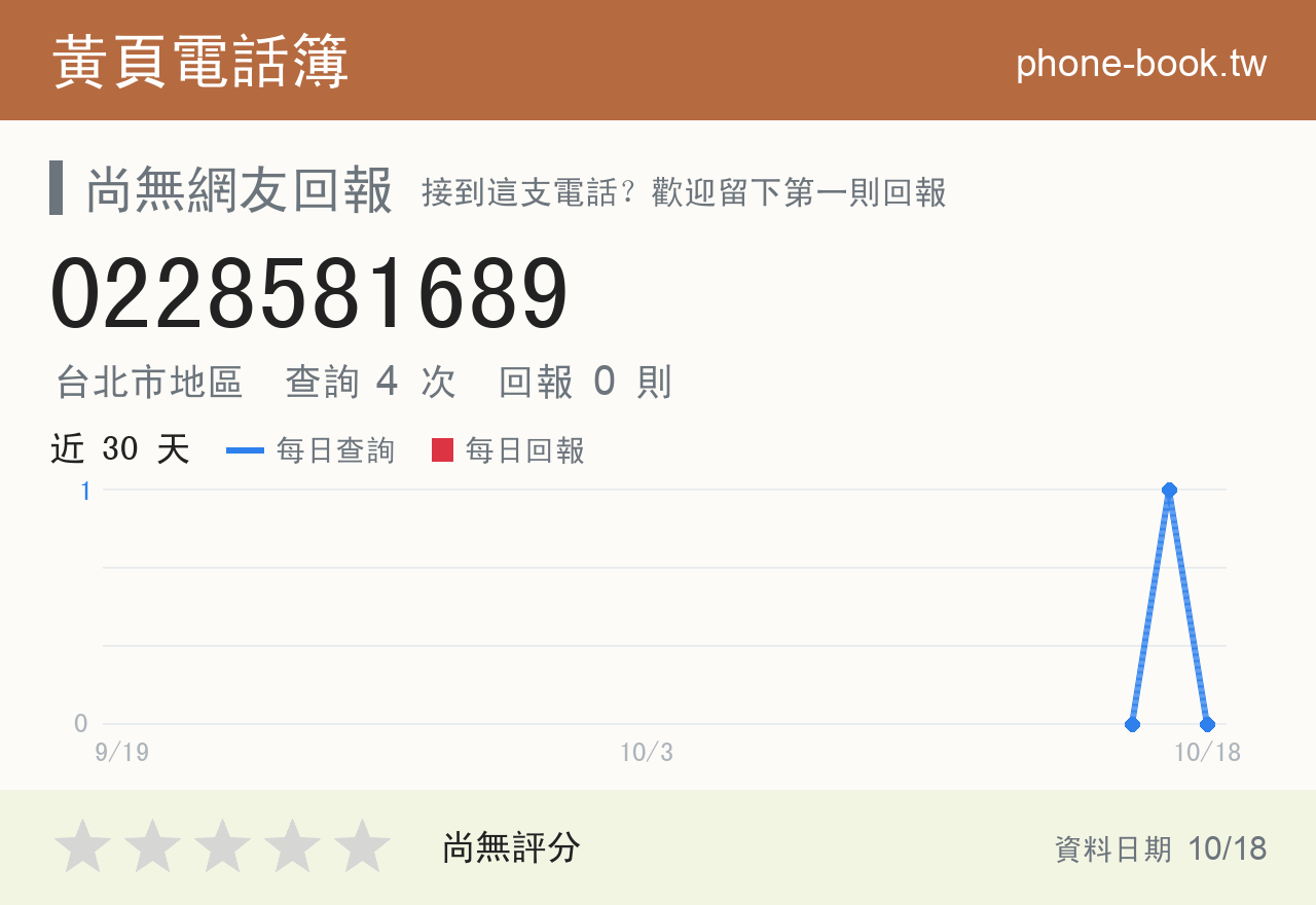 0228581689 評分卡：查詢 4 次、網友回報 0 則