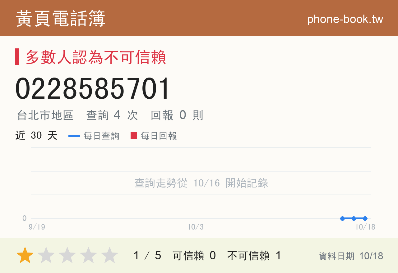 0228585701 評分卡：查詢 4 次、網友回報 0 則