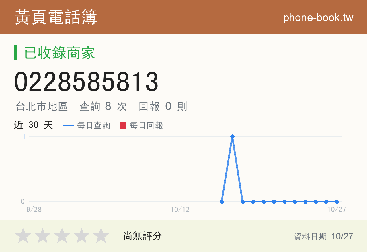 0228585813 評分卡：查詢 8 次、網友回報 0 則
