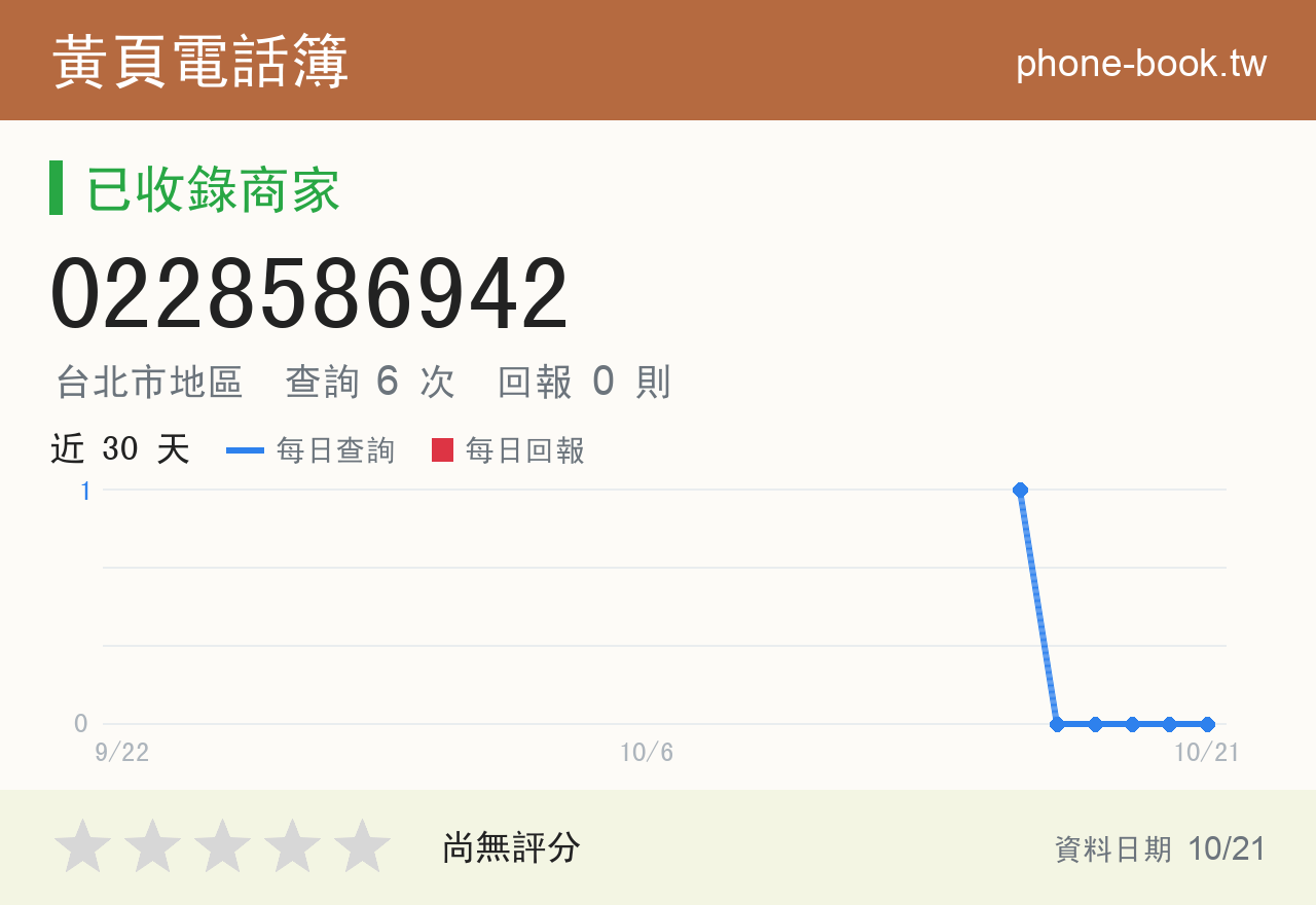 0228586942 評分卡：查詢 6 次、網友回報 0 則
