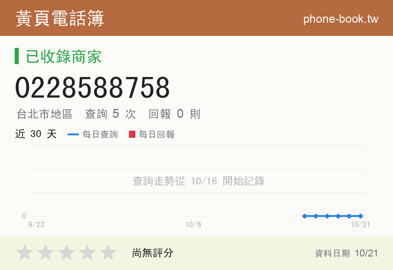 0228588758 評分卡：查詢 5 次、網友回報 0 則
