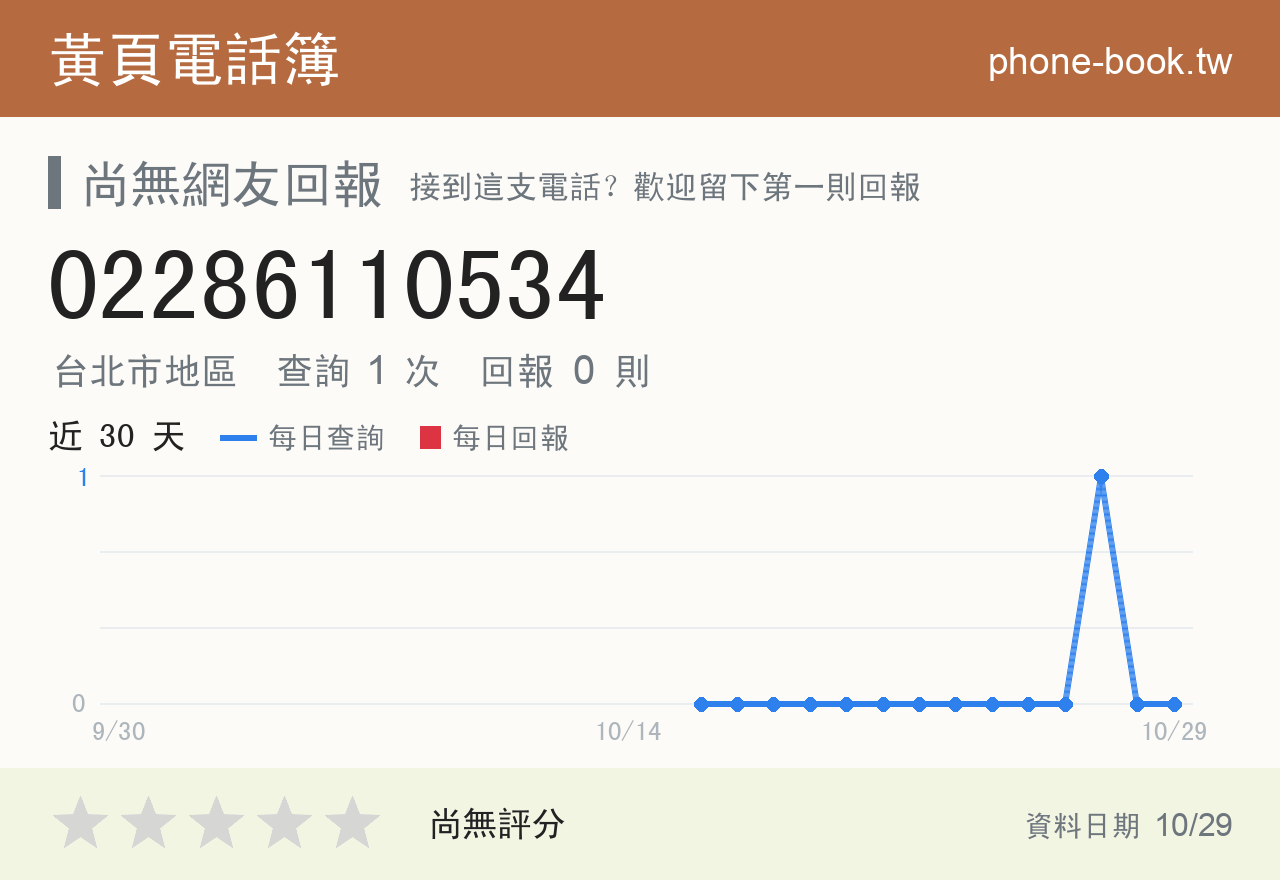 02286110534 評分卡：查詢 1 次、網友回報 0 則