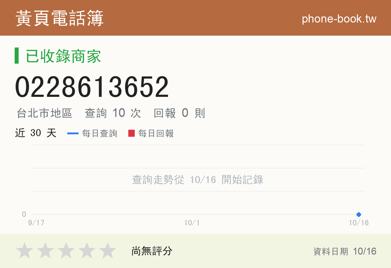 0228613652 評分卡：查詢 10 次、網友回報 0 則