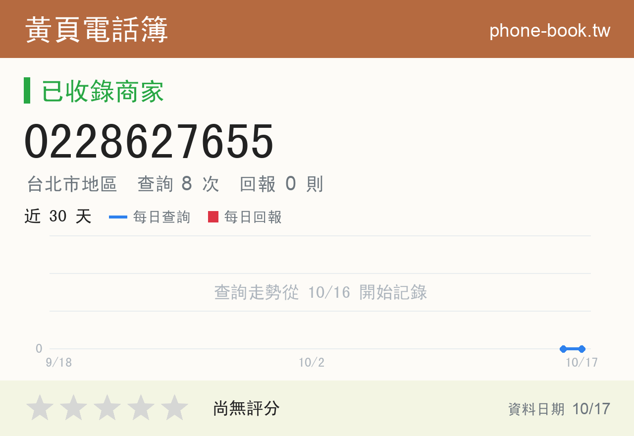 0228627655 評分卡：查詢 8 次、網友回報 0 則