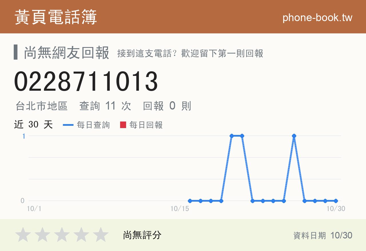 0228711013 評分卡：查詢 11 次、網友回報 0 則