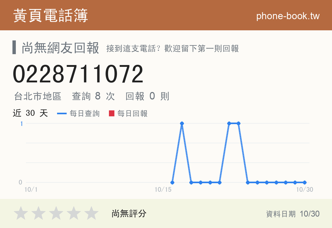 0228711072 評分卡：查詢 8 次、網友回報 0 則