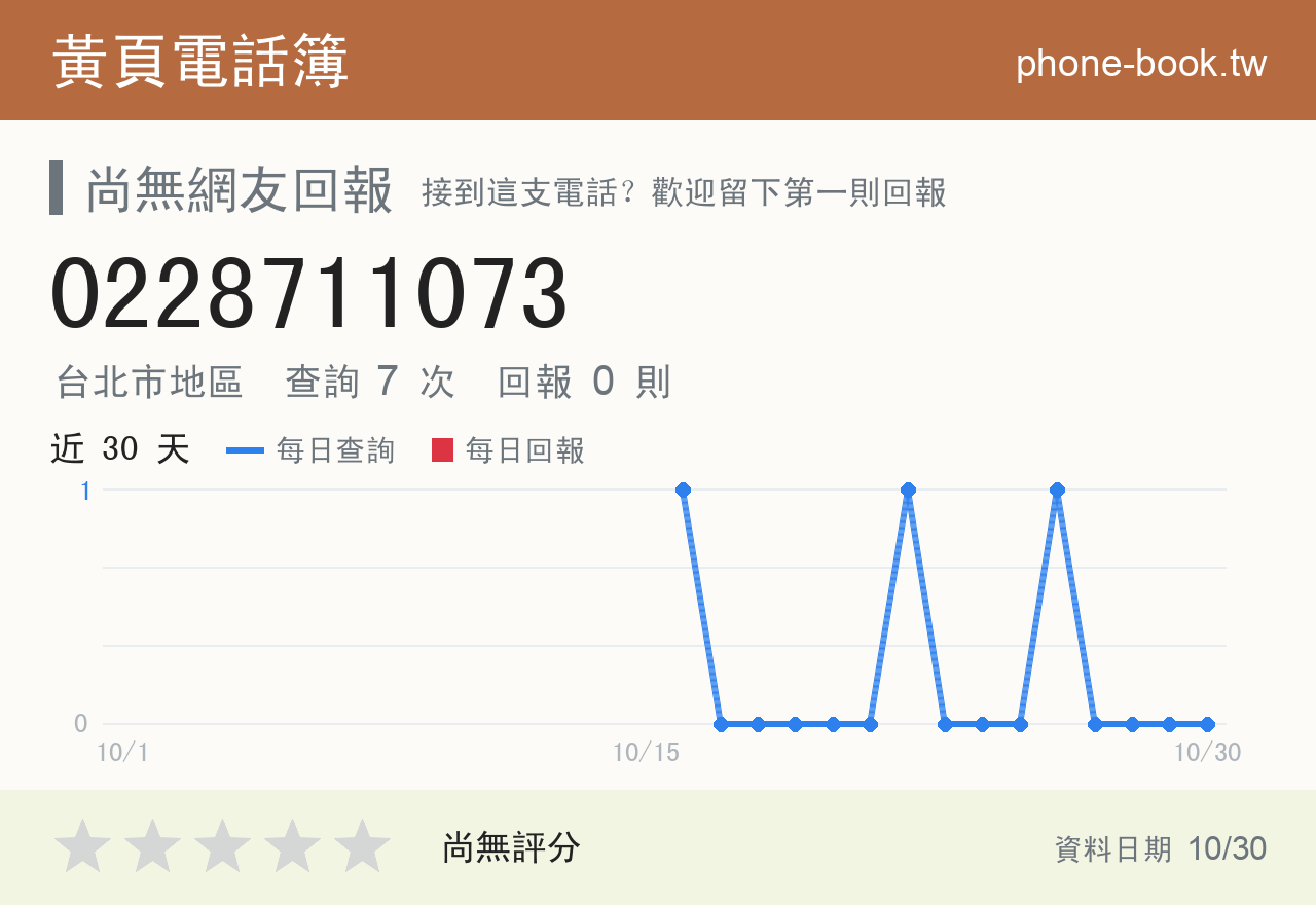 0228711073 評分卡：查詢 7 次、網友回報 0 則