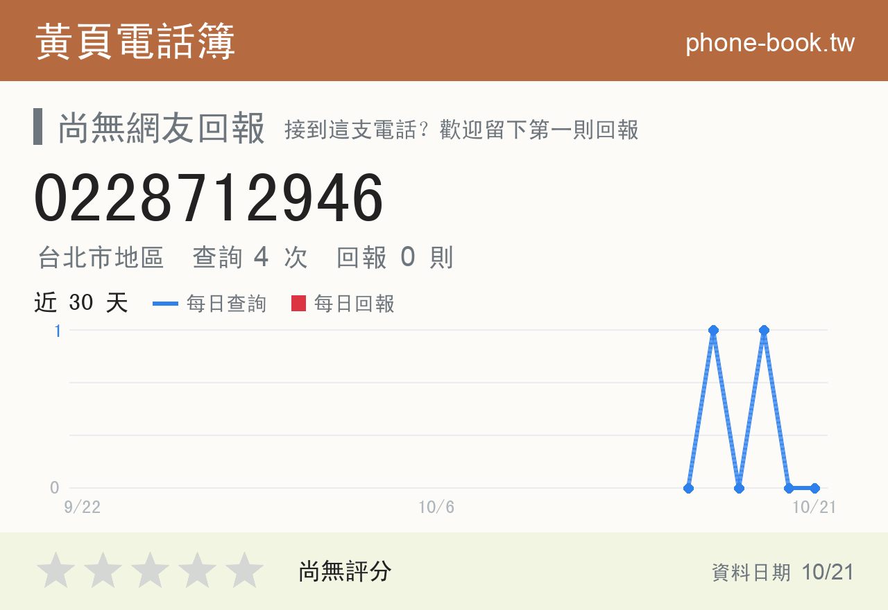 0228712946 評分卡：查詢 4 次、網友回報 0 則