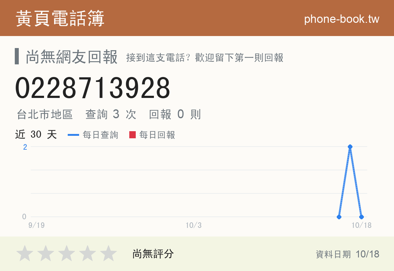 0228713928 評分卡：查詢 3 次、網友回報 0 則