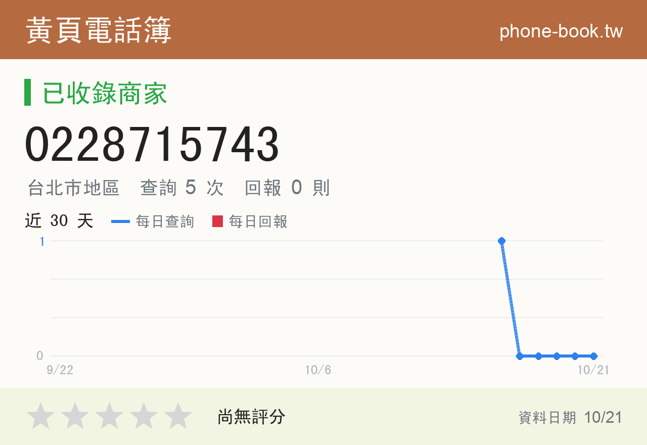 0228715743 評分卡：查詢 5 次、網友回報 0 則