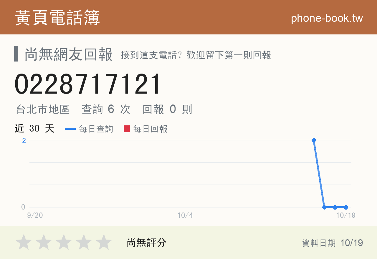 0228717121 評分卡：查詢 6 次、網友回報 0 則