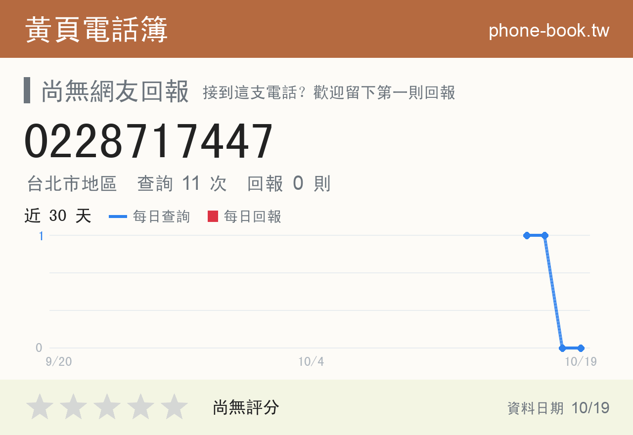 0228717447 評分卡：查詢 11 次、網友回報 0 則