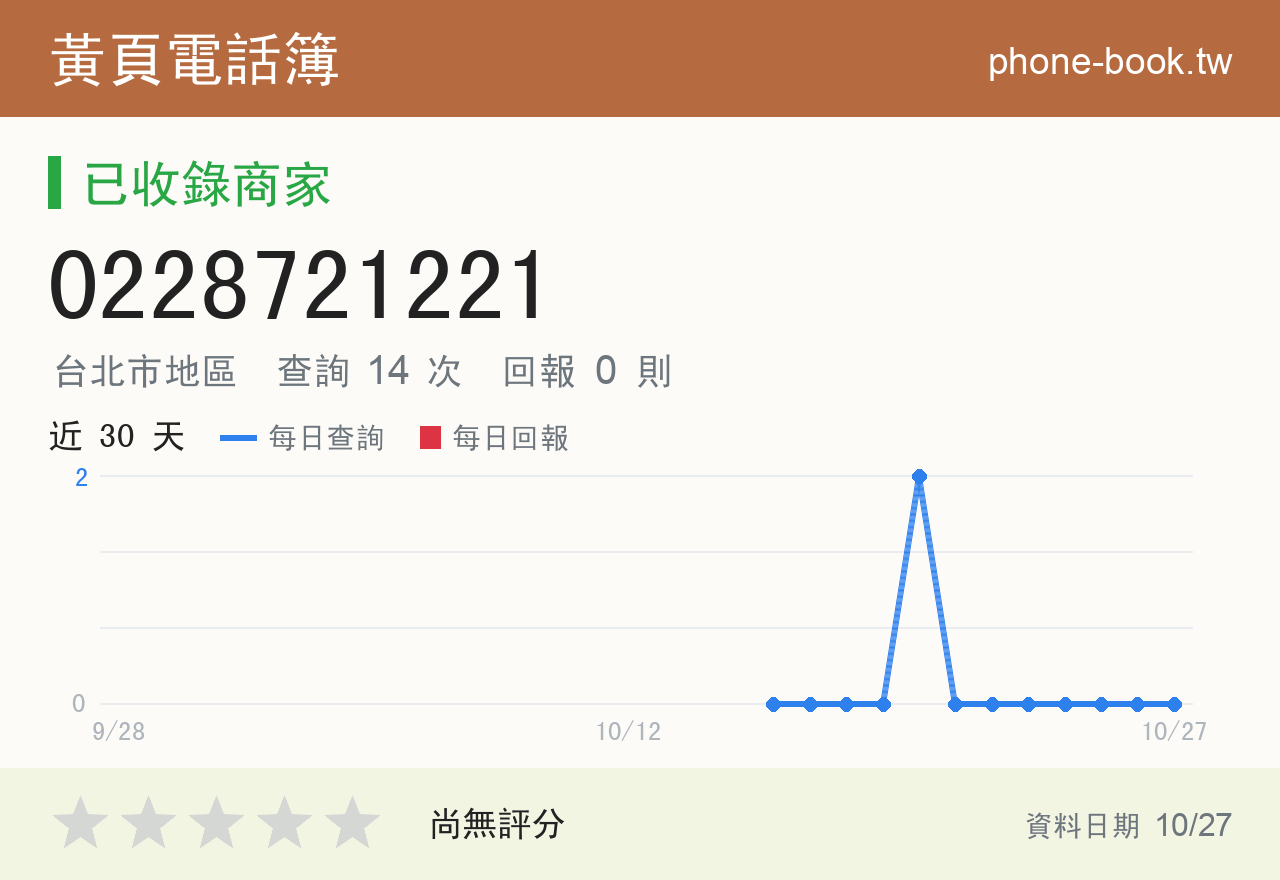 0228721221 評分卡：查詢 14 次、網友回報 0 則