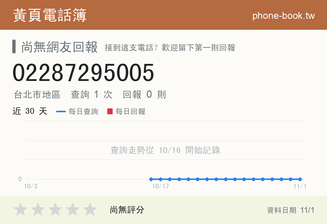 02287295005 評分卡：查詢 1 次、網友回報 0 則