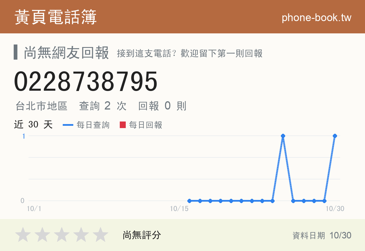 0228738795 評分卡：查詢 2 次、網友回報 0 則