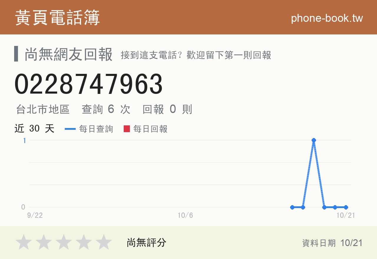0228747963 評分卡：查詢 6 次、網友回報 0 則