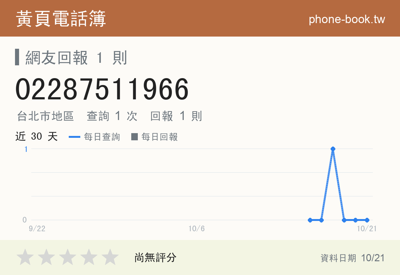 02287511966 評分卡：查詢 1 次、網友回報 1 則