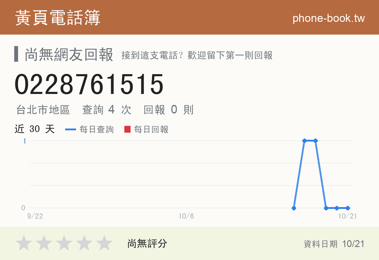 0228761515 評分卡：查詢 4 次、網友回報 0 則