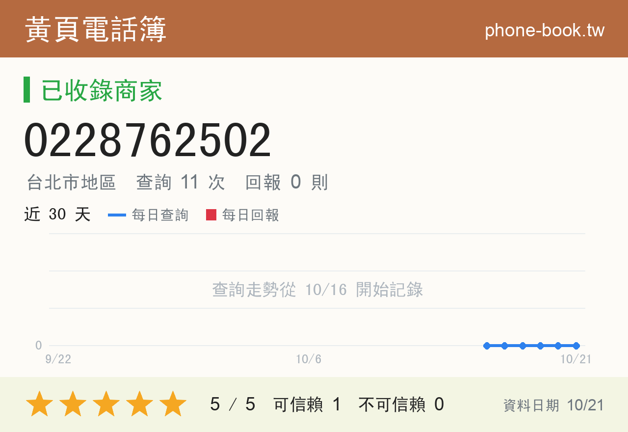 0228762502 評分卡：查詢 11 次、網友回報 0 則
