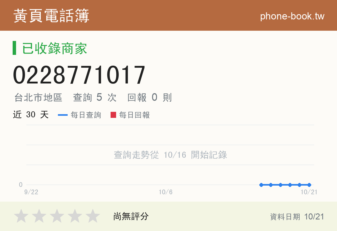 0228771017 評分卡：查詢 5 次、網友回報 0 則