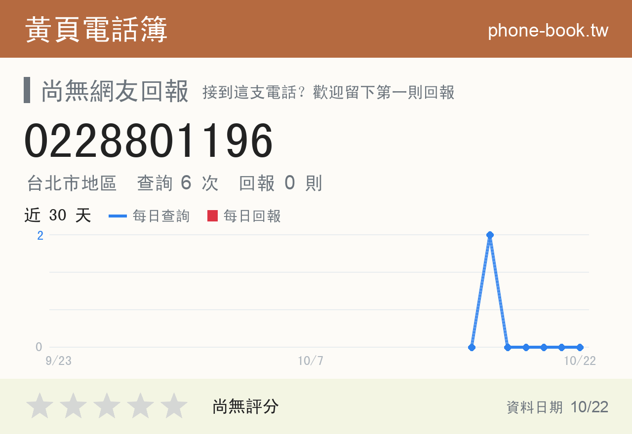 0228801196 評分卡：查詢 6 次、網友回報 0 則