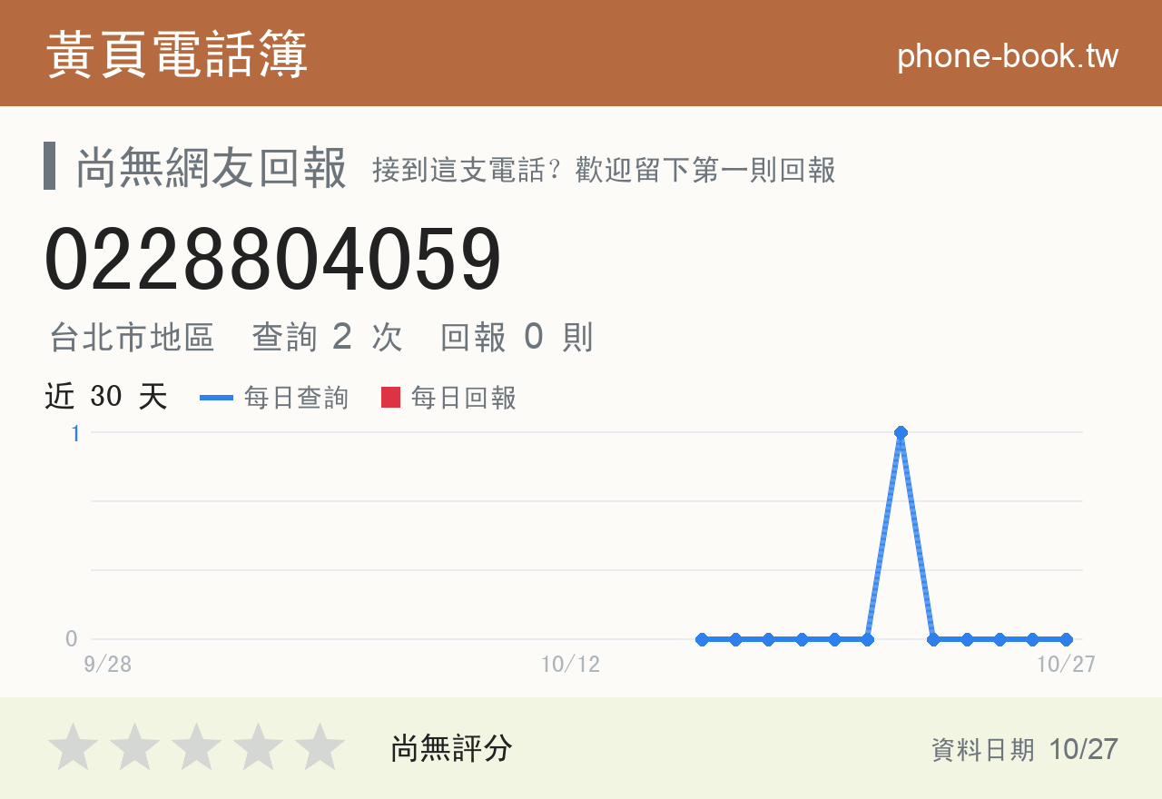 0228804059 評分卡：查詢 2 次、網友回報 0 則