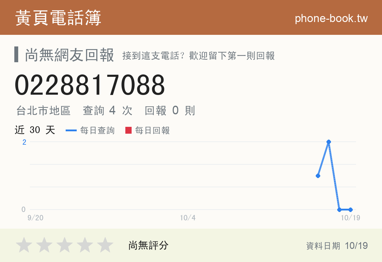 0228817088 評分卡：查詢 4 次、網友回報 0 則