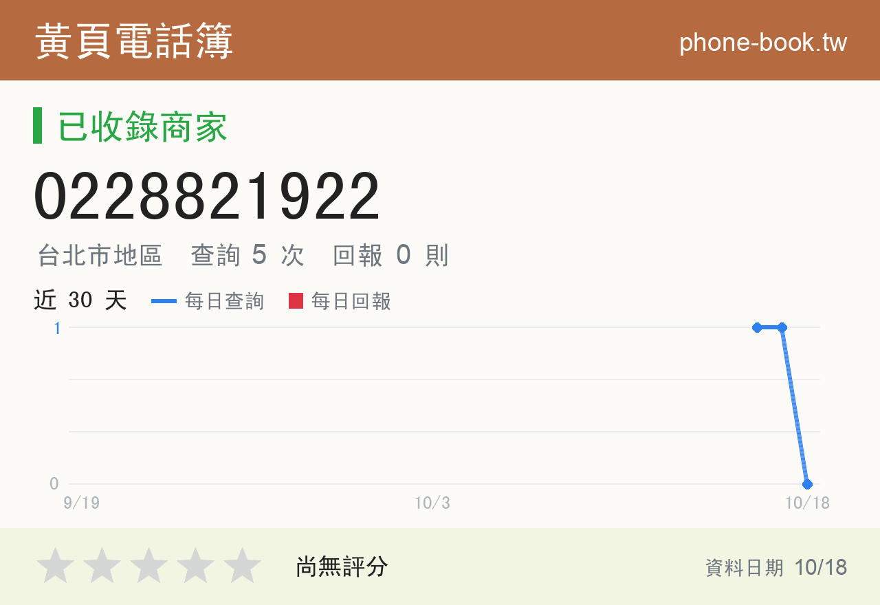0228821922 評分卡：查詢 5 次、網友回報 0 則