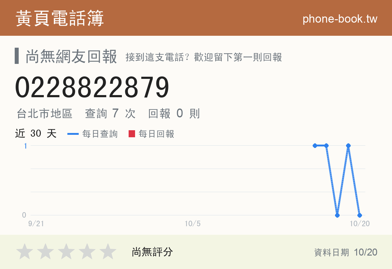 0228822879 評分卡：查詢 7 次、網友回報 0 則