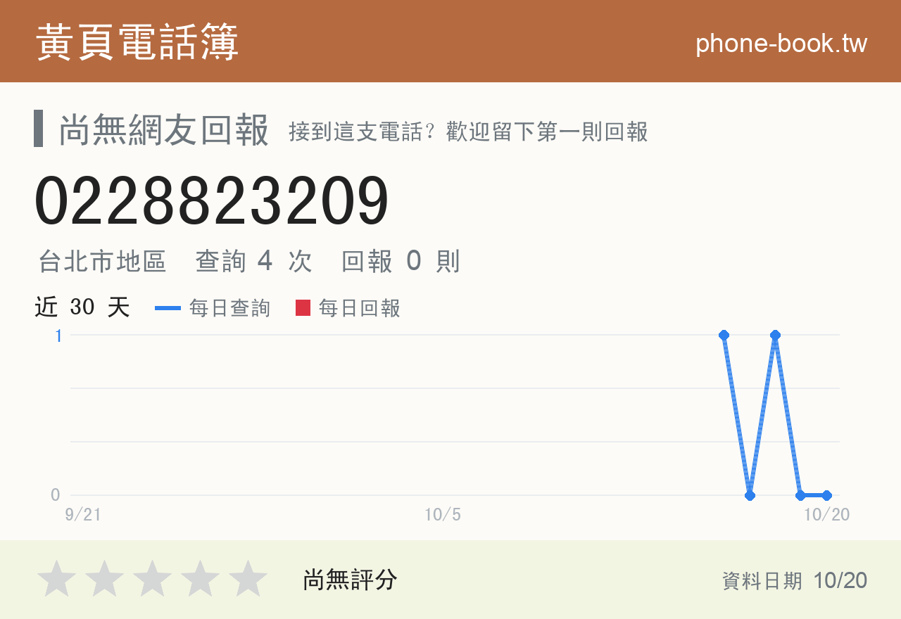 0228823209 評分卡：查詢 4 次、網友回報 0 則