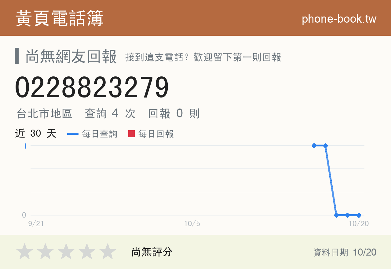 0228823279 評分卡：查詢 4 次、網友回報 0 則