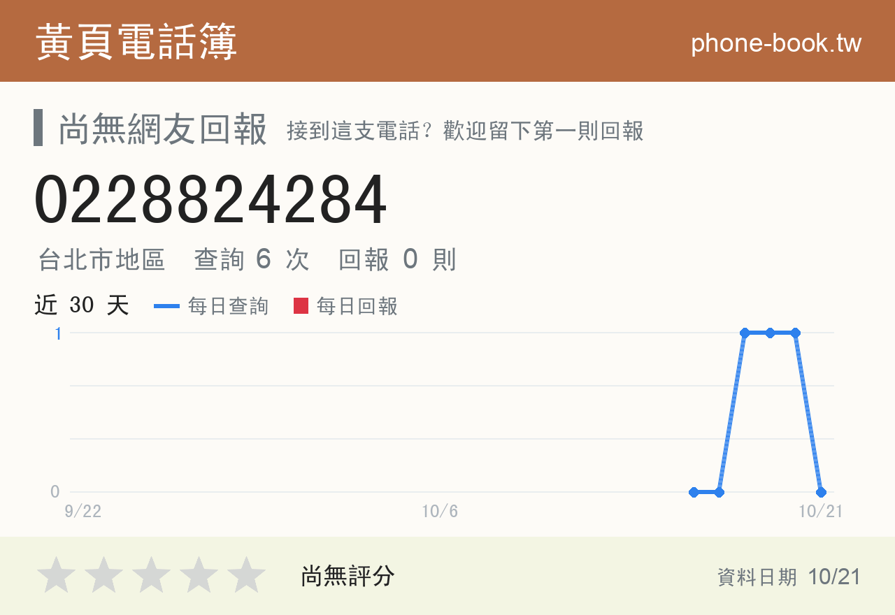 0228824284 評分卡：查詢 6 次、網友回報 0 則
