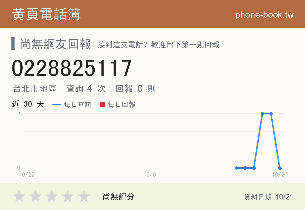 0228825117 評分卡：查詢 4 次、網友回報 0 則