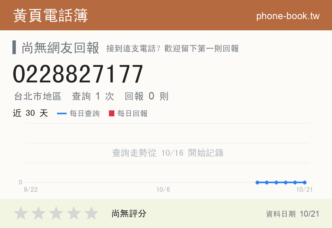 0228827177 評分卡：查詢 1 次、網友回報 0 則
