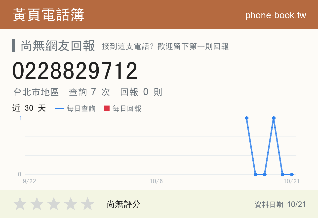 0228829712 評分卡：查詢 7 次、網友回報 0 則