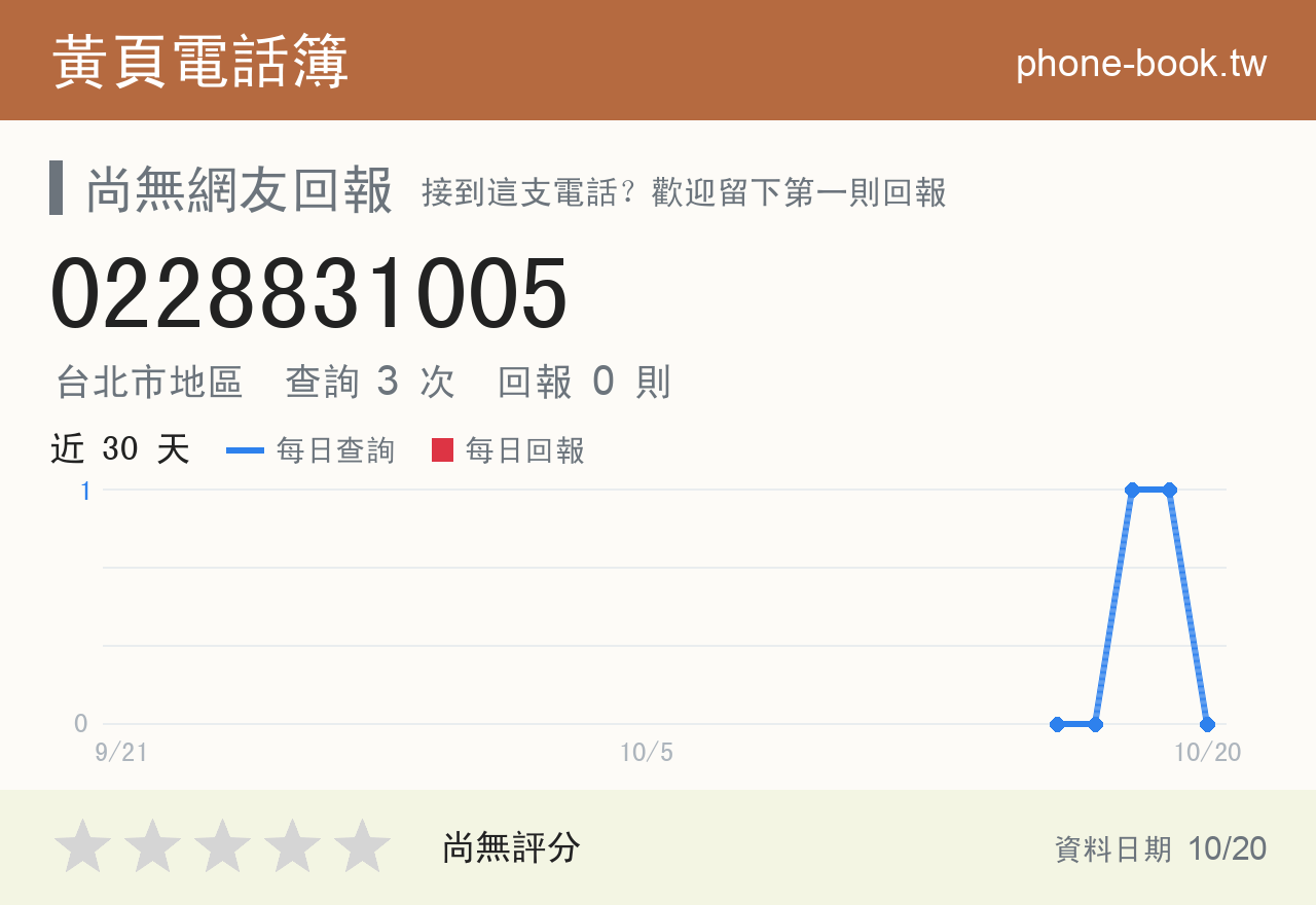 0228831005 評分卡：查詢 3 次、網友回報 0 則