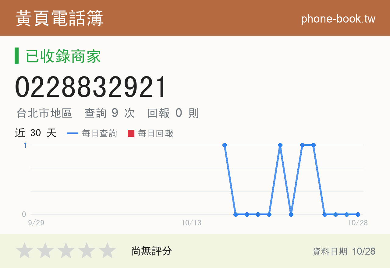 0228832921 評分卡：查詢 9 次、網友回報 0 則