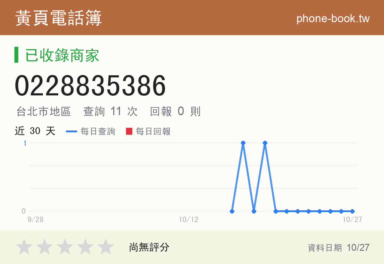 0228835386 評分卡：查詢 11 次、網友回報 0 則