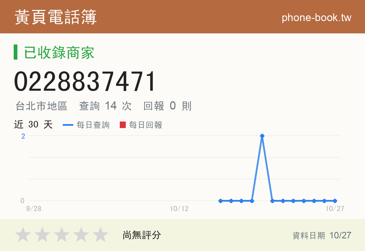 0228837471 評分卡：查詢 14 次、網友回報 0 則