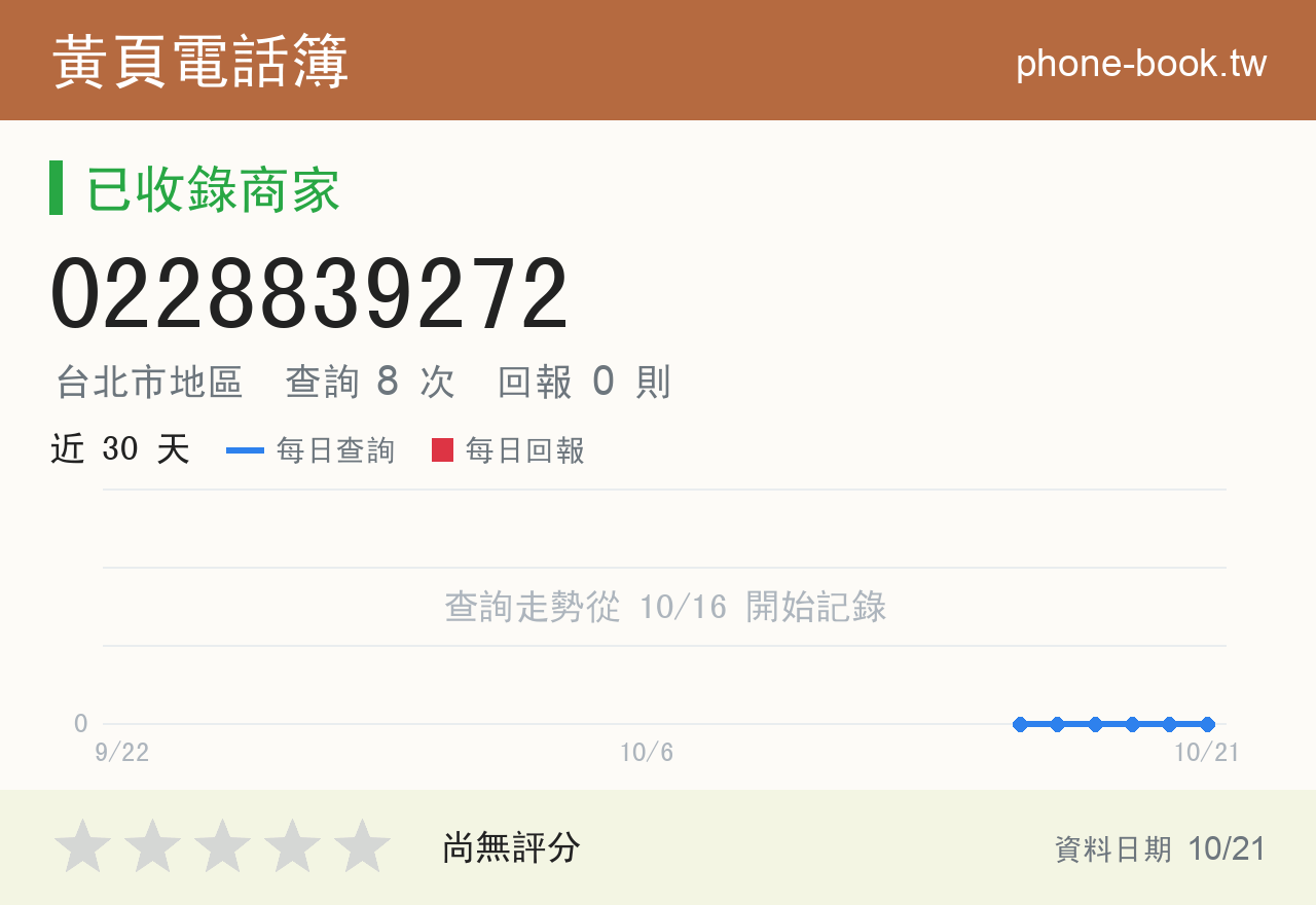 0228839272 評分卡：查詢 8 次、網友回報 0 則