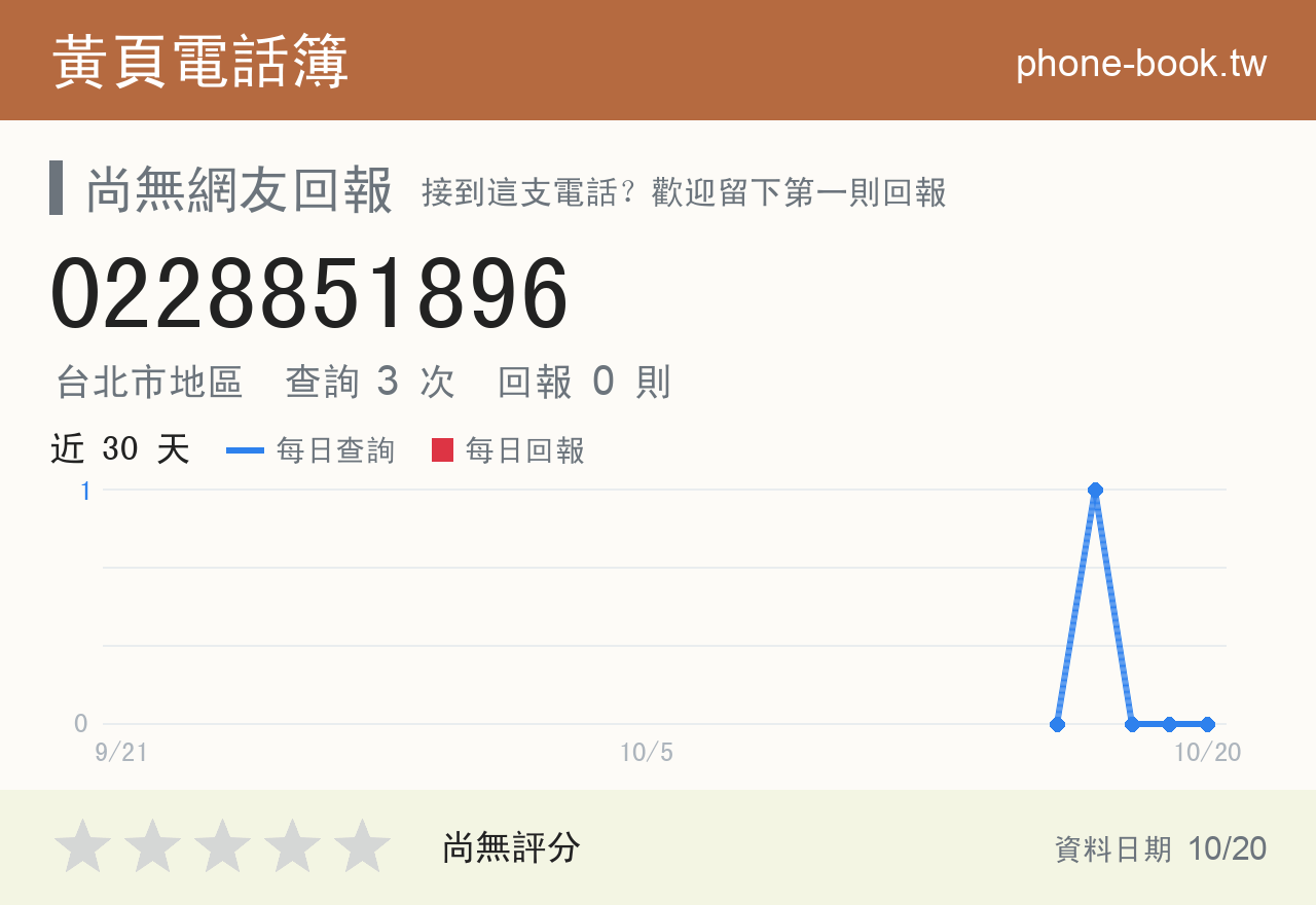 0228851896 評分卡：查詢 3 次、網友回報 0 則