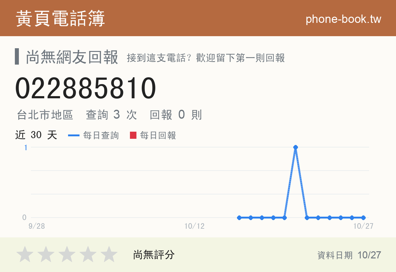 022885810 評分卡：查詢 3 次、網友回報 0 則