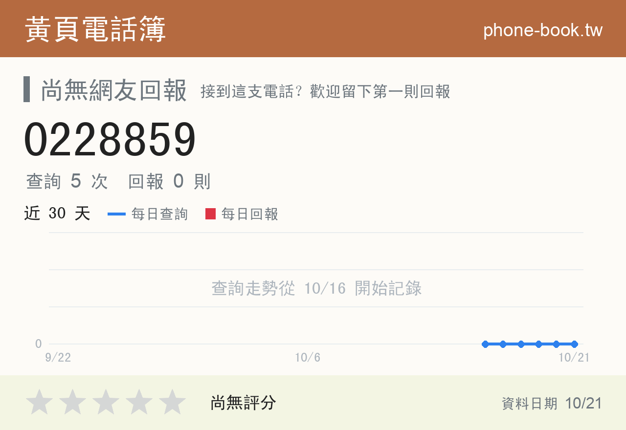 0228859 評分卡：查詢 5 次、網友回報 0 則