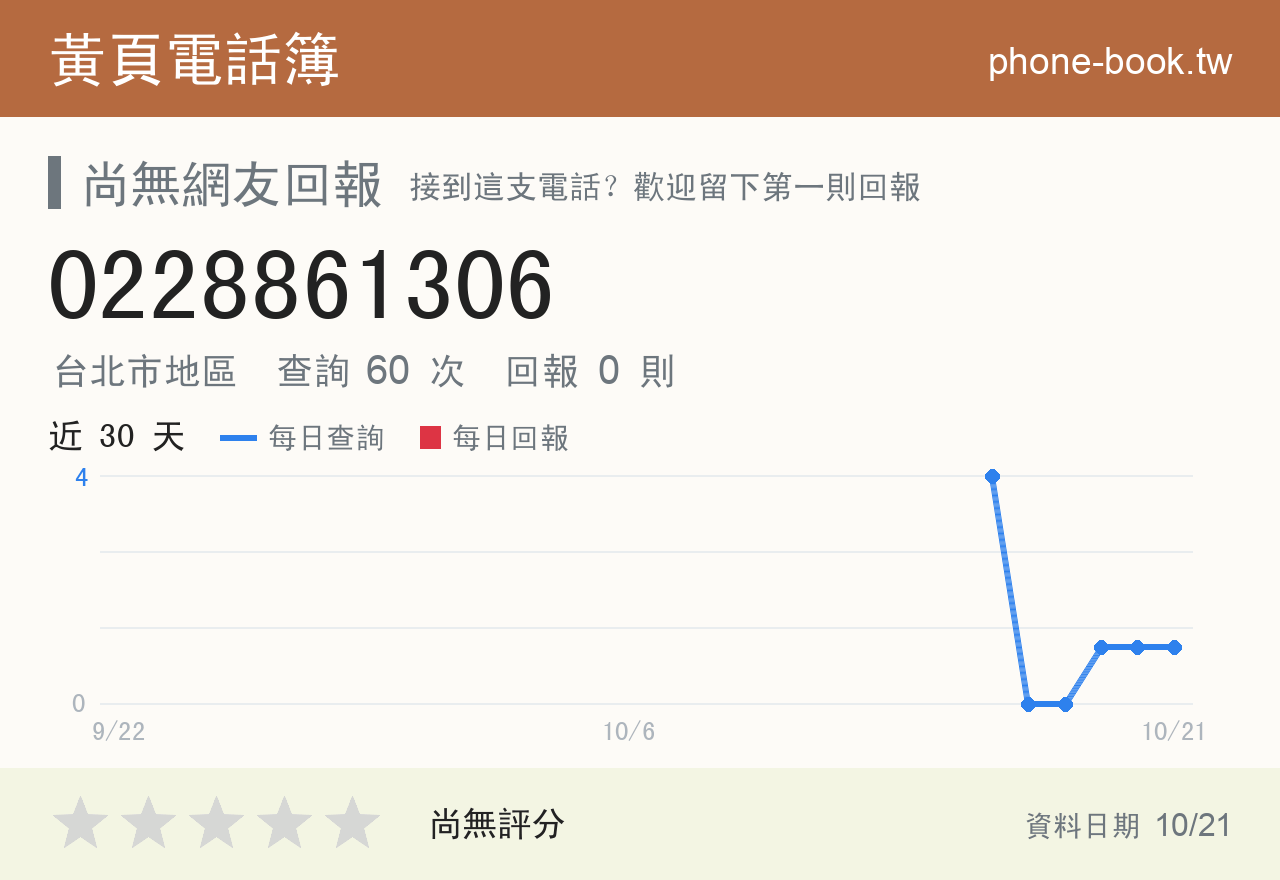 0228861306 評分卡：查詢 60 次、網友回報 0 則
