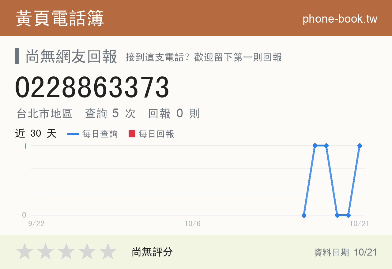 0228863373 評分卡：查詢 5 次、網友回報 0 則