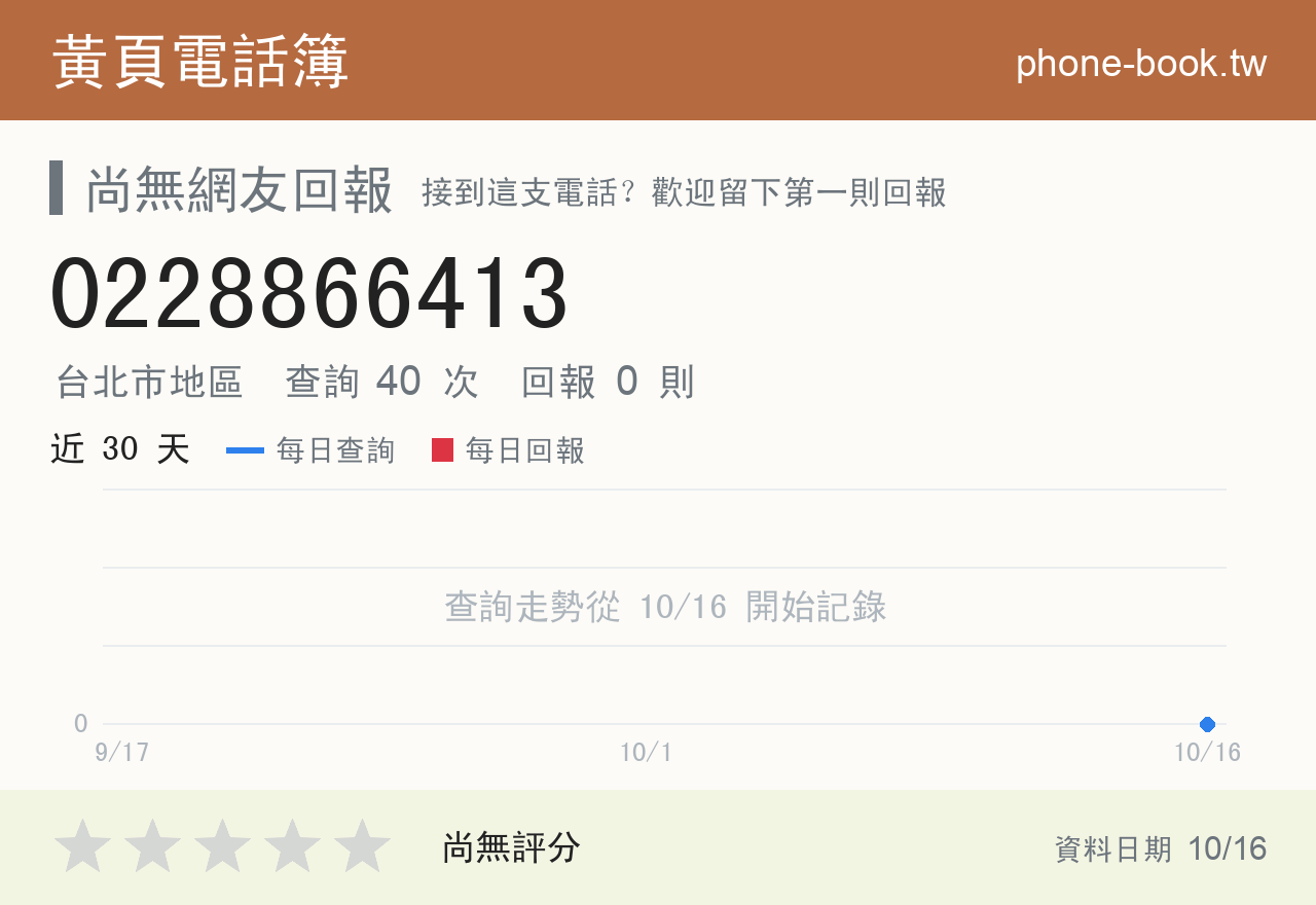 0228866413 評分卡：查詢 40 次、網友回報 0 則