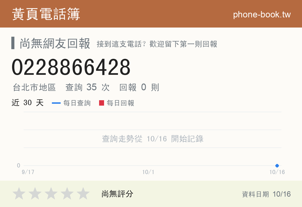 0228866428 評分卡：查詢 35 次、網友回報 0 則