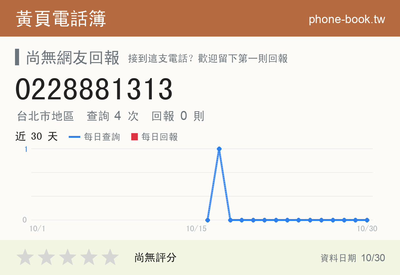 0228881313 評分卡：查詢 4 次、網友回報 0 則