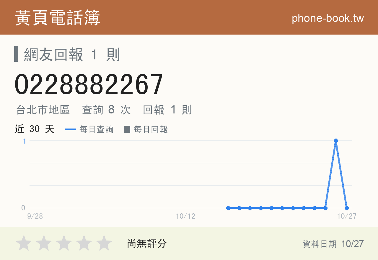 0228882267 評分卡：查詢 8 次、網友回報 1 則
